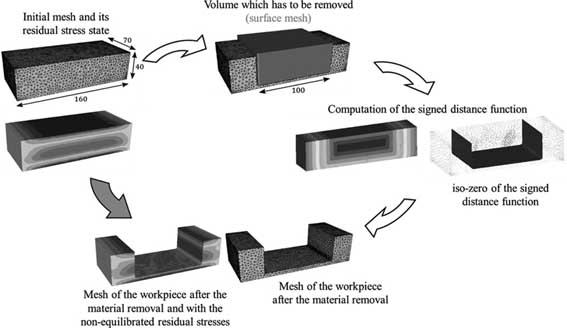 Reasons for milling deformation of aluminum parts