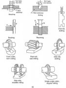 Verfahren zum Erhalten der Formgenauigkeit von CNC-Bearbeitung Komponenten