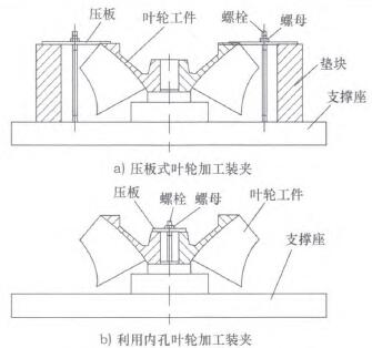 General impeller processing and clamping plan