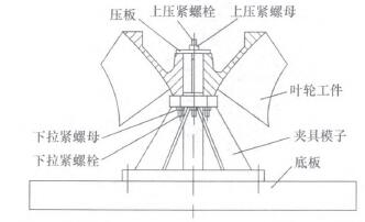 Fixture positioning and clamping impeller state