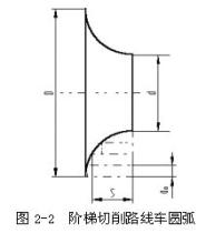 Turning arc for designing step cutting route
