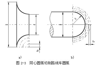 Design a cutting path arc of concentric arcs