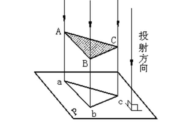 Part orthographic projection method