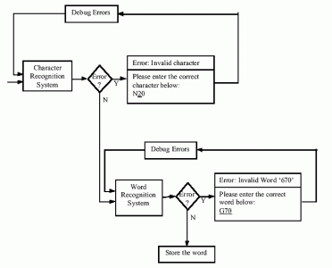 CNC machining components Program execution process