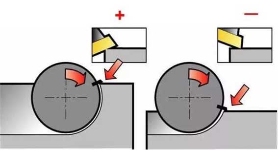 Cutter position setting for down milling