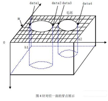 Milling display on either side of the part