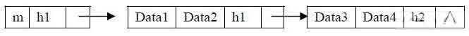 Linked list of CNC machining coordinate design